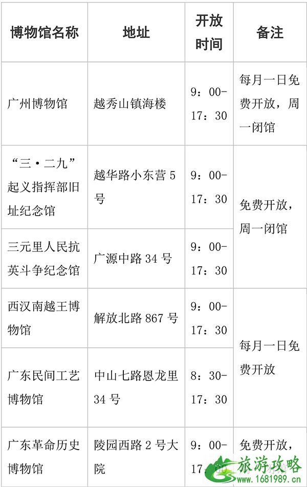 2022广州各大博物馆免费开放日