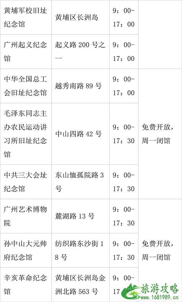 2022广州各大博物馆免费开放日