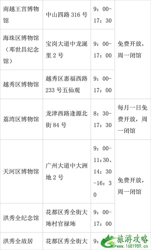 2022广州各大博物馆免费开放日