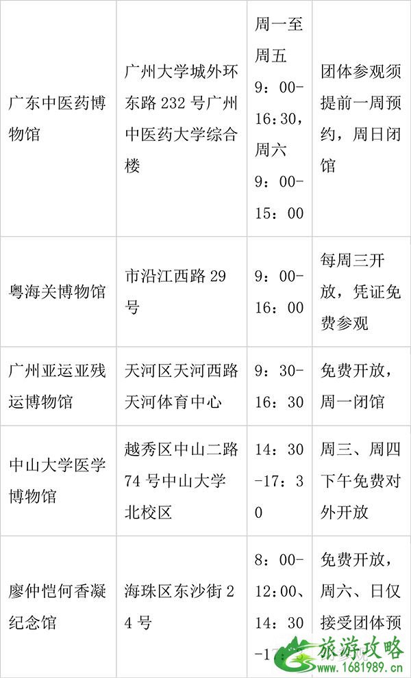 2022广州各大博物馆免费开放日