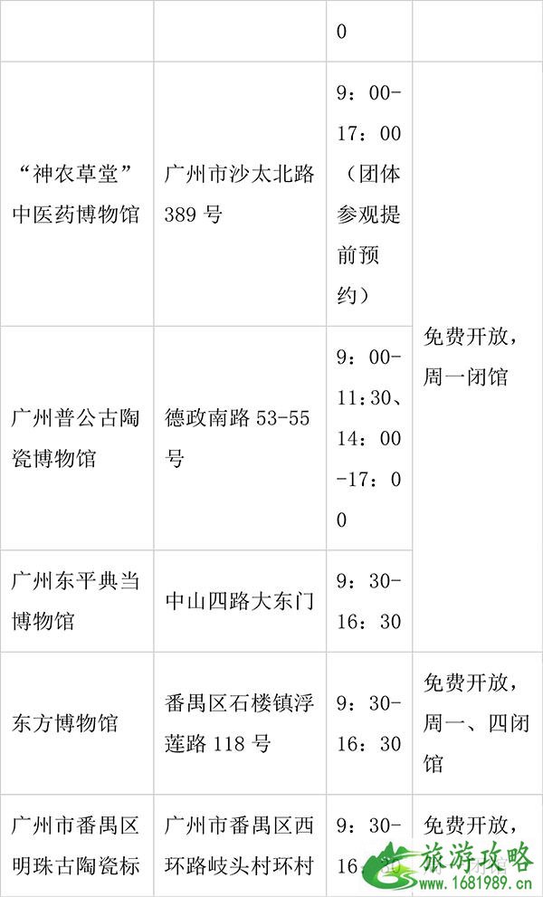 2022广州各大博物馆免费开放日