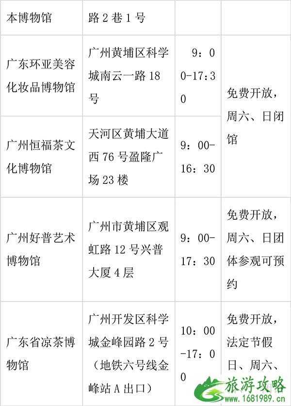 2022广州各大博物馆免费开放日