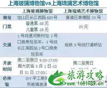 上海琉璃艺术博物馆2022春节LCM开放时间+展览