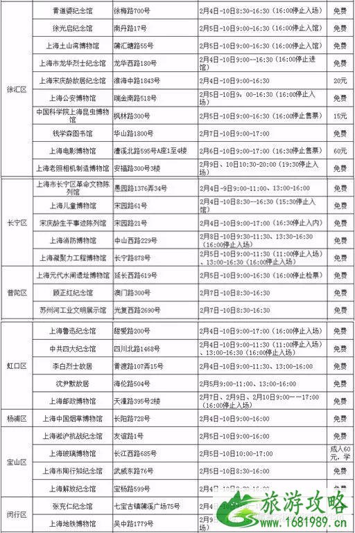 2022上海各美术馆博物馆春节开放时间+春节展览（附表）