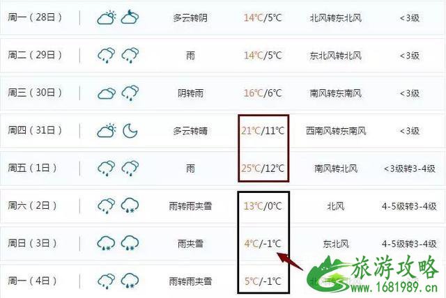 江西2022春节会下雪吗 江西春节会冷吗