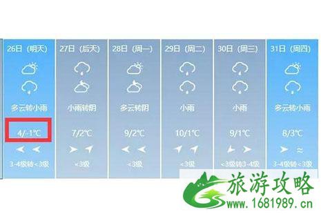 2022十堰春节天气情况