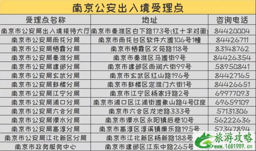 春节可以办护照吗 2022南京最新护照办理地点+材料+春节上班时间