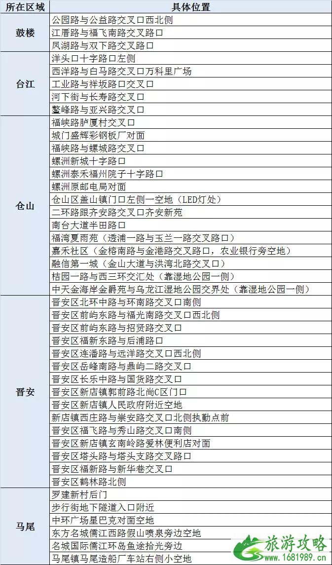 2022春节福州烟花爆竹燃放区域+禁止燃放区域+烟花零售点