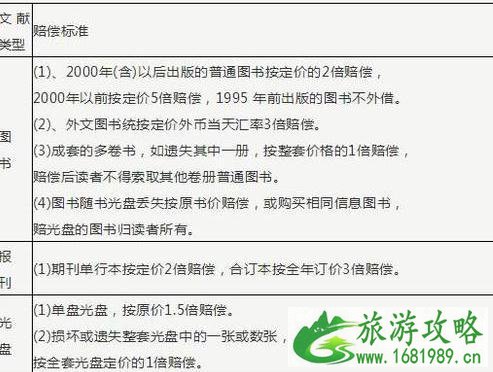 2022大同图书馆春节开放吗 大同图书馆开馆时间+办证攻略+借阅攻略