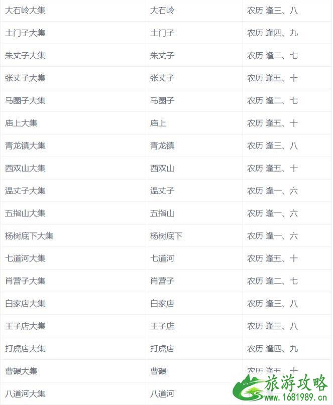 2022秦皇岛大集时间及地点