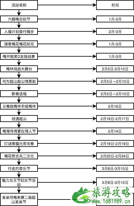 2022杭州超山梅花节1月20日至3月 （附活动安排时间表）