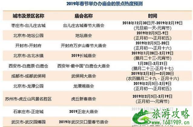 2022年春节堵车吗 2022年春节哪里的庙会最好