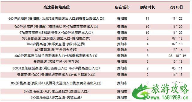 2022贵州交通情况 贵州春节期间交通拥挤预测