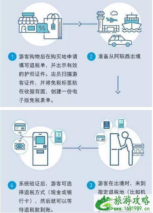 2022年迪拜购物节时间延长 迪拜购物节2022购物节攻略