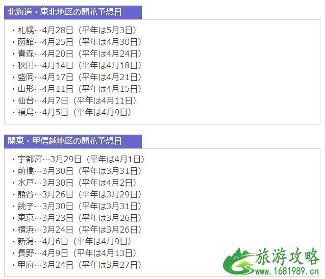 日本樱花哪里最好看 2022日本樱花开放时间表+赏樱推荐地