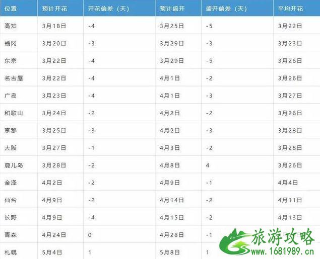 三月去日本旅游好吗 三月日本机票价格