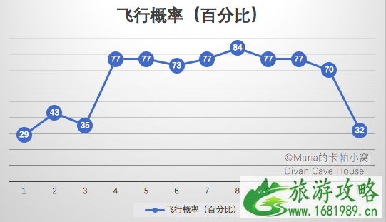 土耳其热气球怎么选 土耳其热气球攻略2022