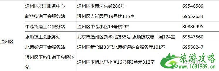 2022工会庙会门票领取攻略