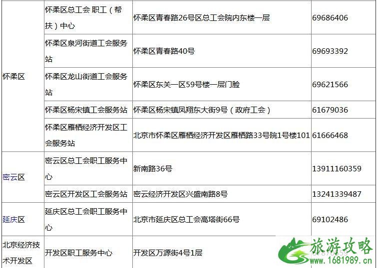 2022工会庙会门票领取攻略