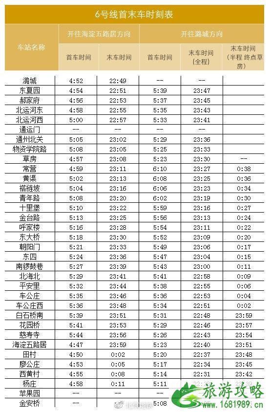 北京地铁首末时间表12月30日最新调整