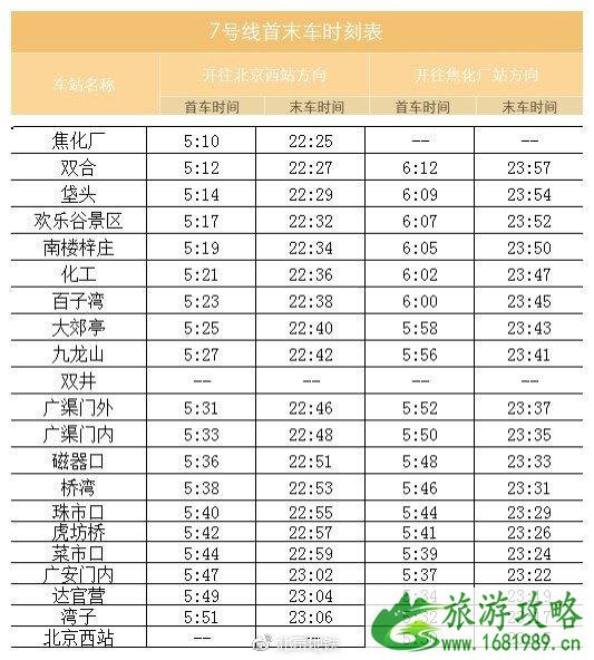 北京地铁首末时间表12月30日最新调整