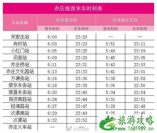 北京地铁首末时间表12月30日最新调整