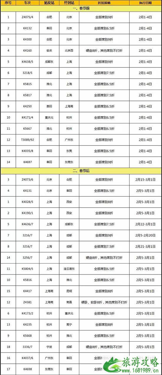 2022杭州往返地方春运火车票打折信息