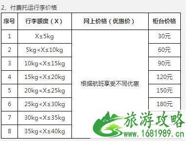 天津航空4折以下机票托运费规定 哪些航空公司取消免费行李托运和免费餐食