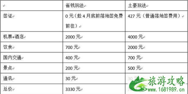 1万人民币在泰国玩10天可以吗