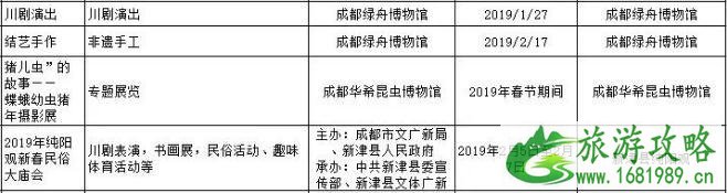 2022春节去四川哪里旅游比较好