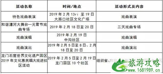 2022洛阳春节有什么活动+活动时间+地点