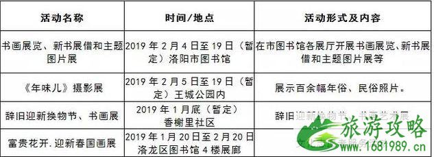 2022洛阳春节有什么活动+活动时间+地点