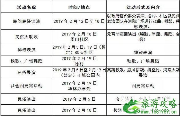 2022洛阳春节有什么活动+活动时间+地点