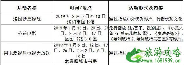 2022洛阳春节有什么活动+活动时间+地点