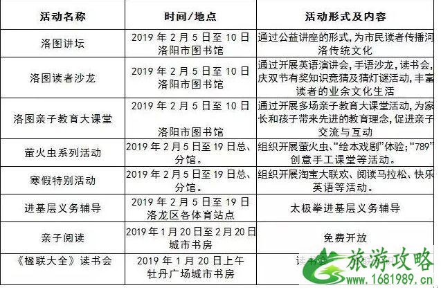 2022洛阳春节有什么活动+活动时间+地点