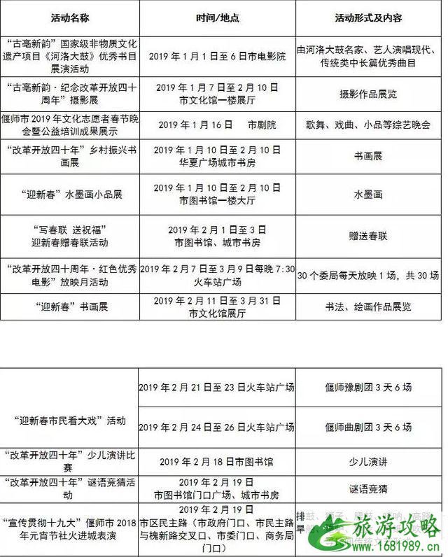 2022洛阳春节有什么活动+活动时间+地点