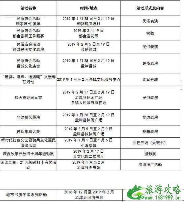 2022洛阳春节有什么活动+活动时间+地点