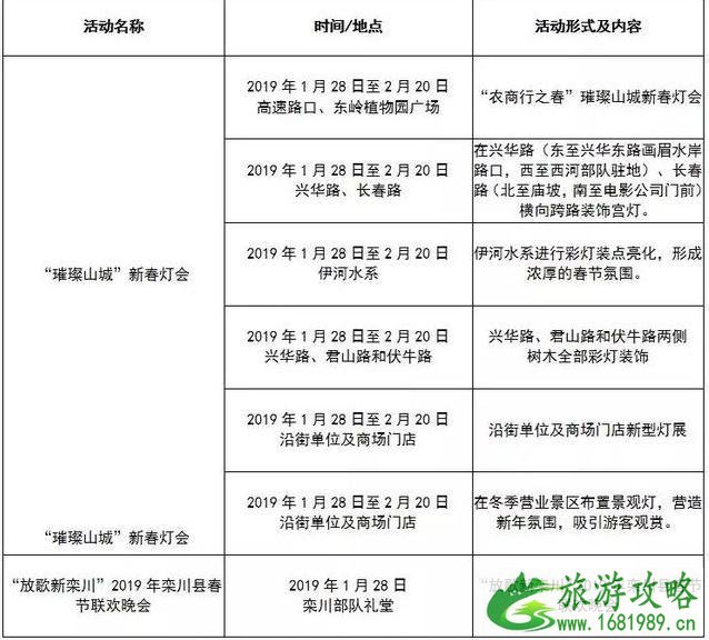 2022洛阳春节有什么活动+活动时间+地点