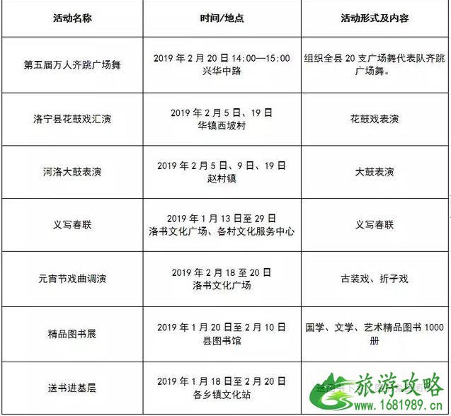 2022洛阳春节有什么活动+活动时间+地点