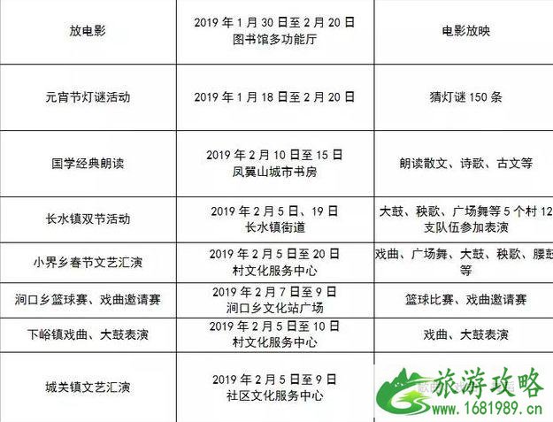 2022洛阳春节有什么活动+活动时间+地点