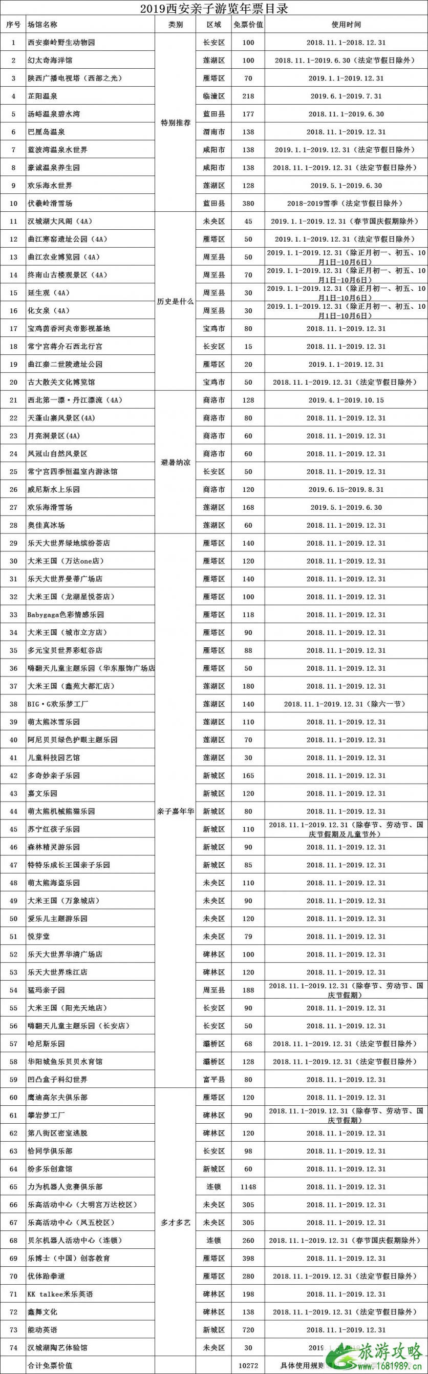 2022西安亲子年票价格+景点名单+常见问题