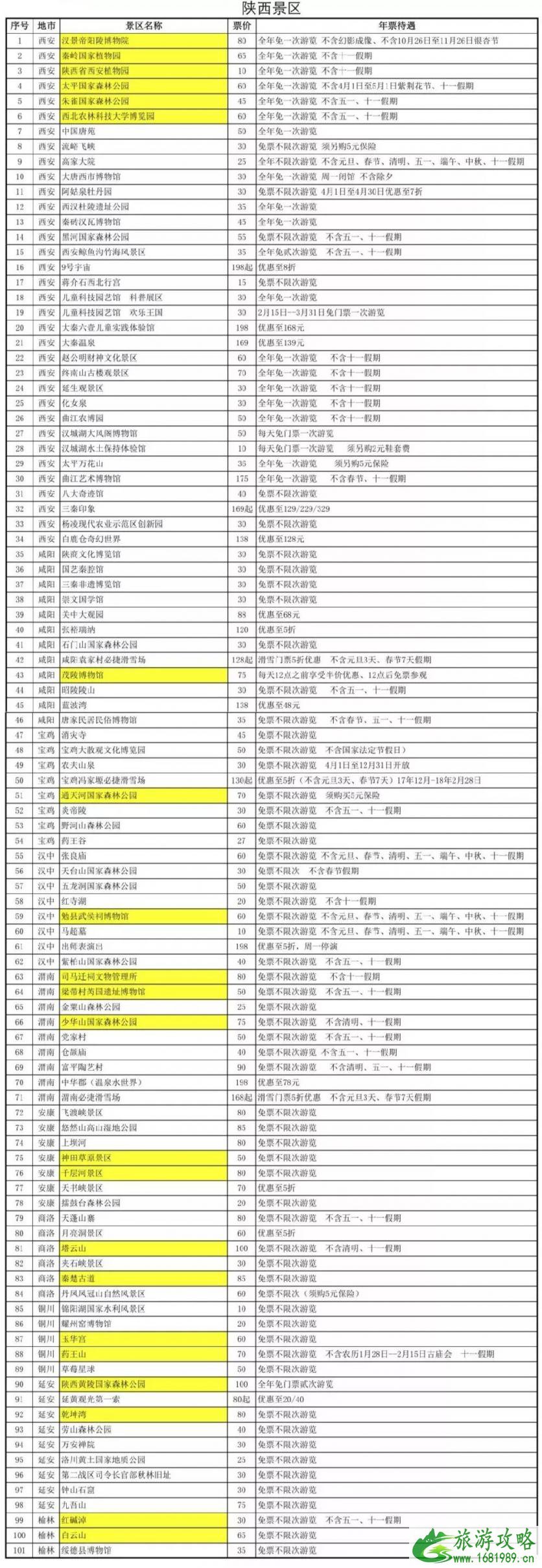 2022陕西旅游年票一卡通发售时间+价格+景点名单