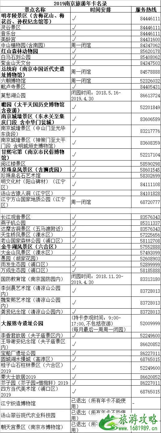 2022年南京旅游年卡多少钱+景区名单+挂失补办