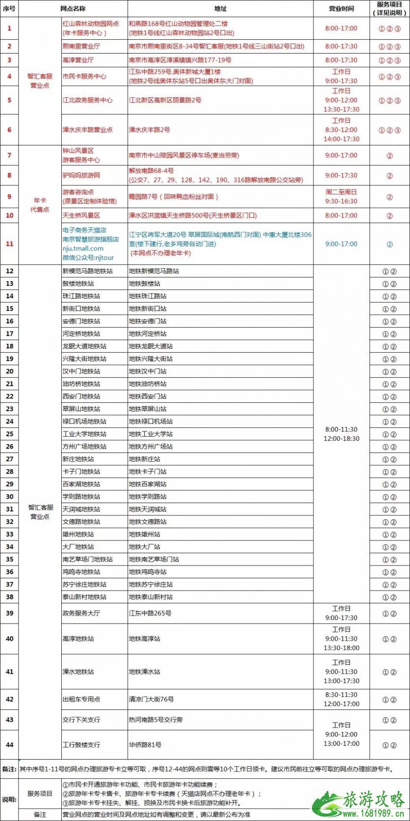 2022年南京旅游年卡多少钱+景区名单+挂失补办