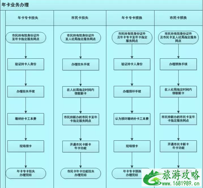 2022年南京旅游年卡多少钱+景区名单+挂失补办