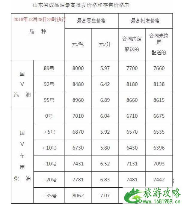 国内油价五连跌新闻最新整理