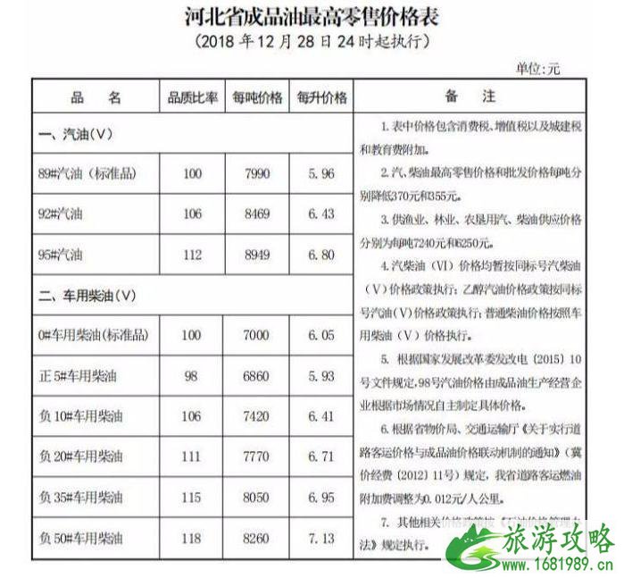 国内油价五连跌新闻最新整理