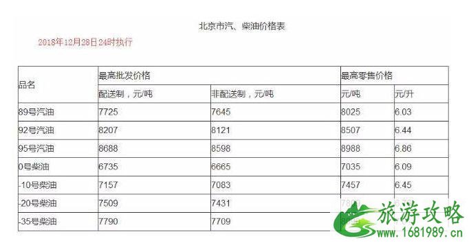 国内油价五连跌新闻最新整理