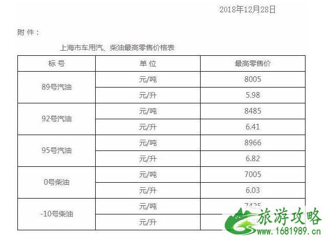 国内油价五连跌新闻最新整理