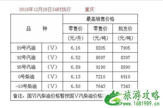 国内油价五连跌新闻最新整理